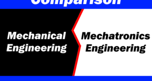 Mechanical Vs Mechatronics Engineering